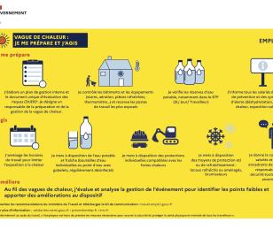  Canicule-forte_chaleur-employeur_2023-2.jpg